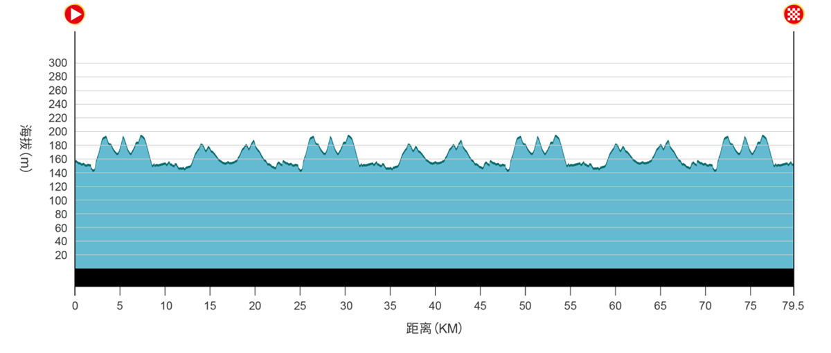 2026环三峡自行车赛10月16日鸣枪开赛 “跟着赛事游三峡”促体旅深度融合