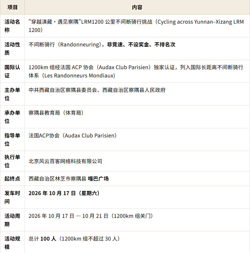 报名｜勇闯丙察察：“穿越滇藏•遇见察隅”LRM1200公里不间断骑行挑战(2026)