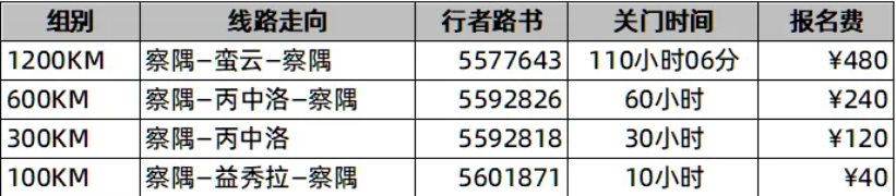 报名｜勇闯丙察察：“穿越滇藏•遇见察隅”LRM1200公里不间断骑行挑战(2026)