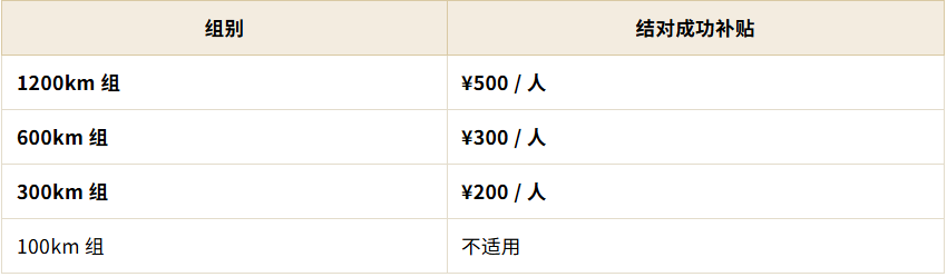 报名｜勇闯丙察察：“穿越滇藏•遇见察隅”LRM1200公里不间断骑行挑战(2026)