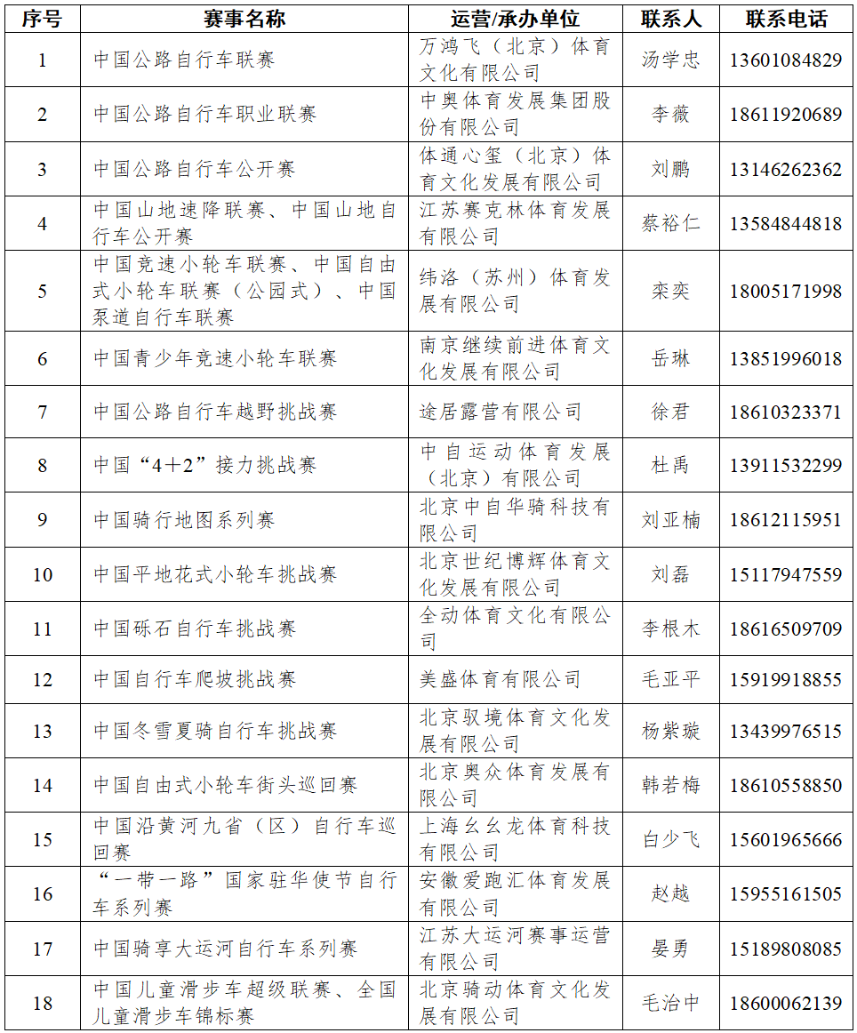 新增公路越野和瓜车联赛 中自协公布2027赛事计划草案