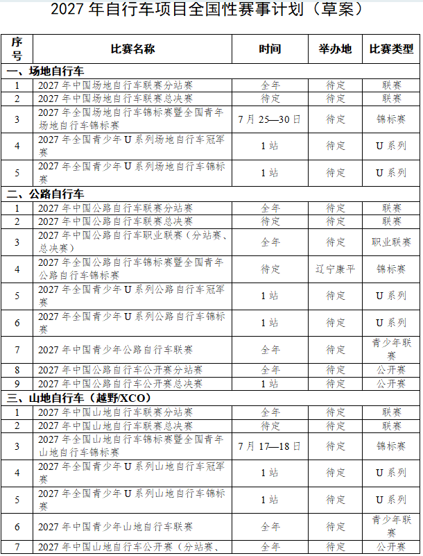 新增公路越野和瓜车联赛 中自协公布2027赛事计划草案