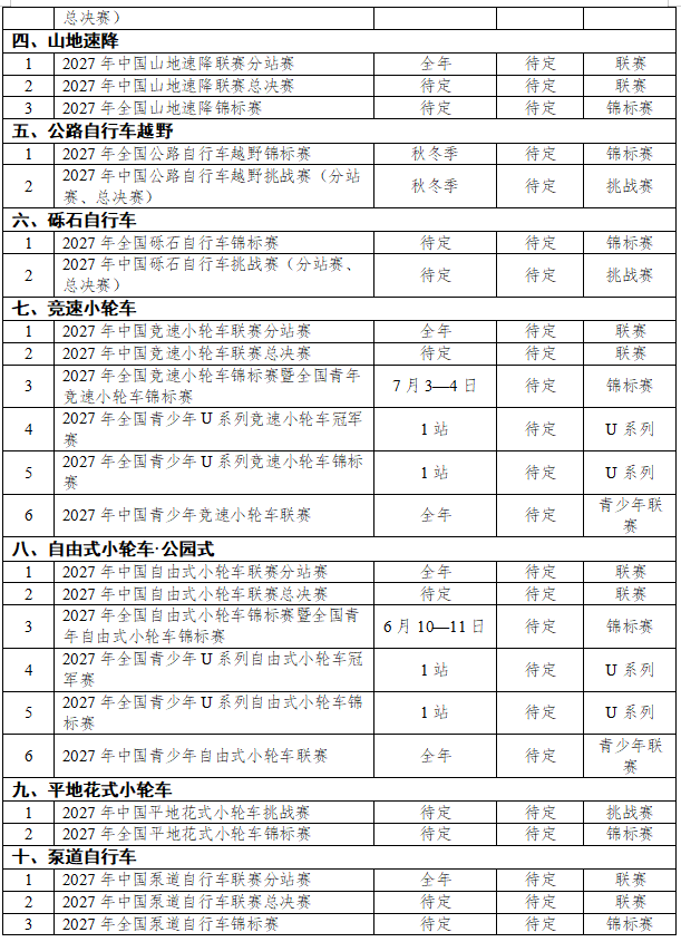 新增公路越野和瓜车联赛 中自协公布2027赛事计划草案